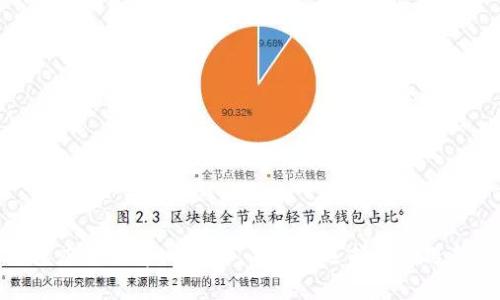 数字钱包应用程序：2023 年最佳选择与推送策略分析