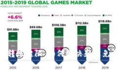 数字钱包转账超限：如何解决和避免常见问题