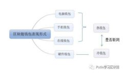 如何注册建行数字货币：详细指南与常见问题解